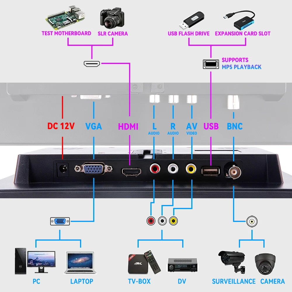10.1 Pc Monitor 1920x1200 Monitor for Raspberry Pi PS3 PS4 XBOX360 System CCTV with VGA HDMI BNC USB LCD Display for Car